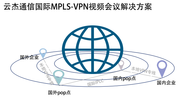 如何解決視頻會(huì)議出現(xiàn)馬賽克、拖尾等現(xiàn)象?